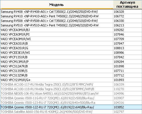 результат импорта модели ноутбука Toshiba.jpg