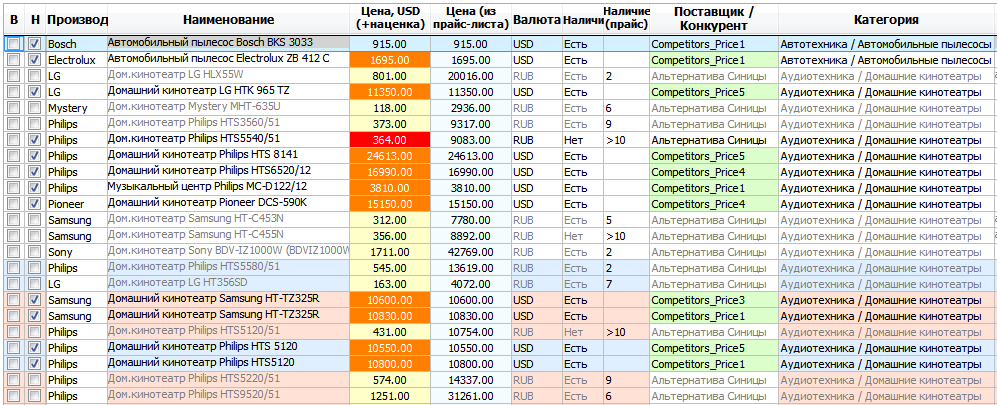 stipp_with_competitors.png