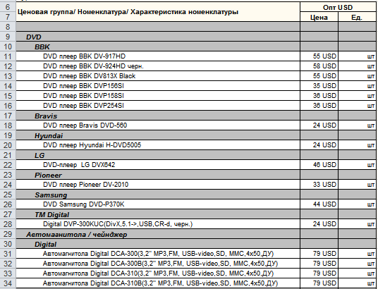 pricelist_view.png