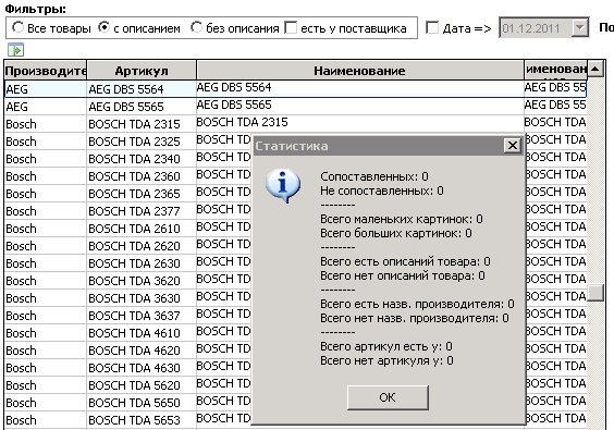 Статистика CC