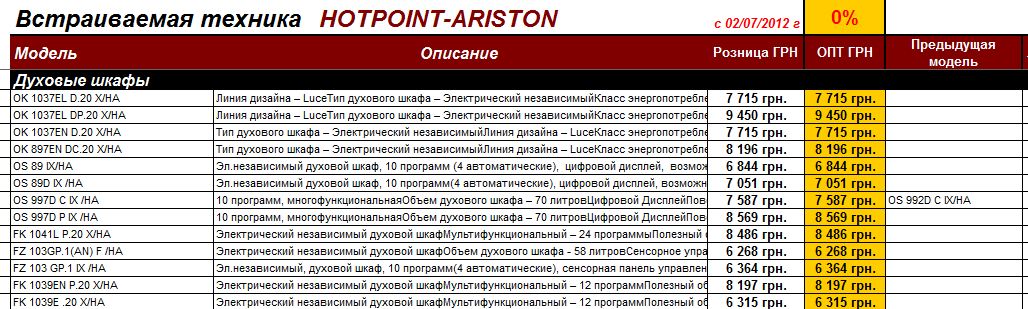 Вкладка Ariston