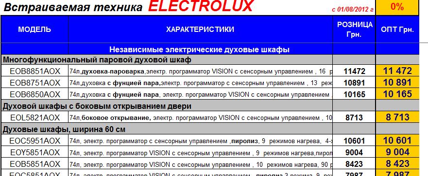 Вкладка Electrolux