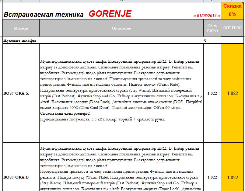 Вкладка Gorenje