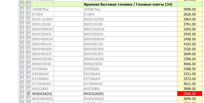 СТИПП
