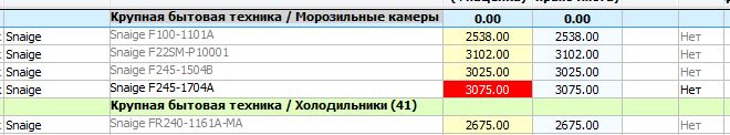 СТИП