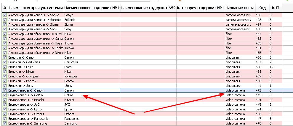 правила импорта