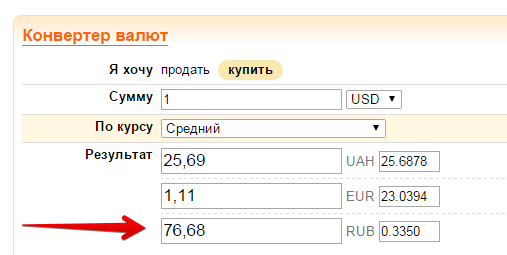 Курс валют и конвертер валют_ курс доллара, курс евро и курс рубля в обменниках украинских банков - Google Chrome 2015-03-16 16.06.19.png
