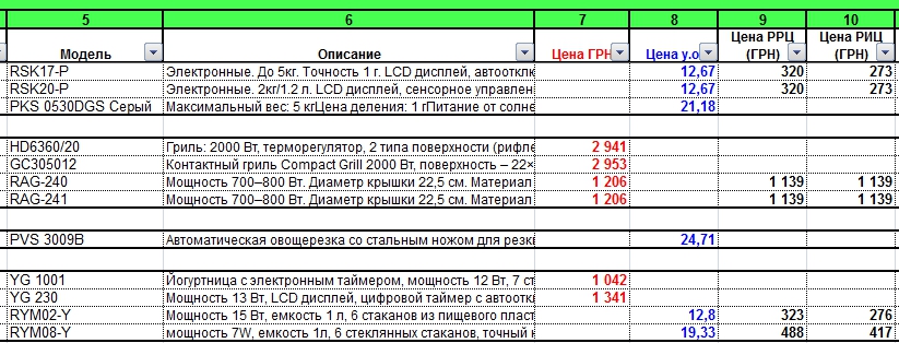 Мультивалютный прайс