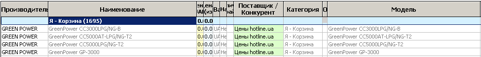 Green Power -  СТИПК с неправильно определёнными моделями